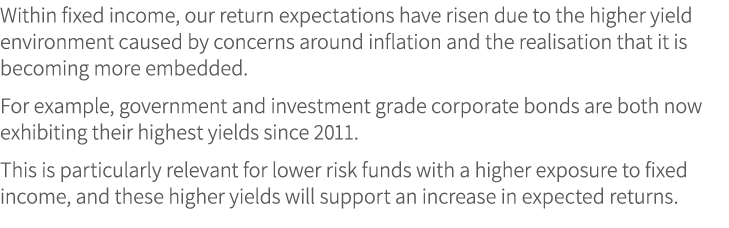 Within fixed income, our return expectations have risen due to the higher yield environment caused by concerns around...