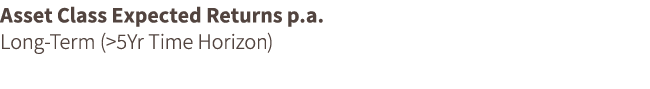 Asset Class Expected Returns p.a. Long Term ( 5Yr Time Horizon)