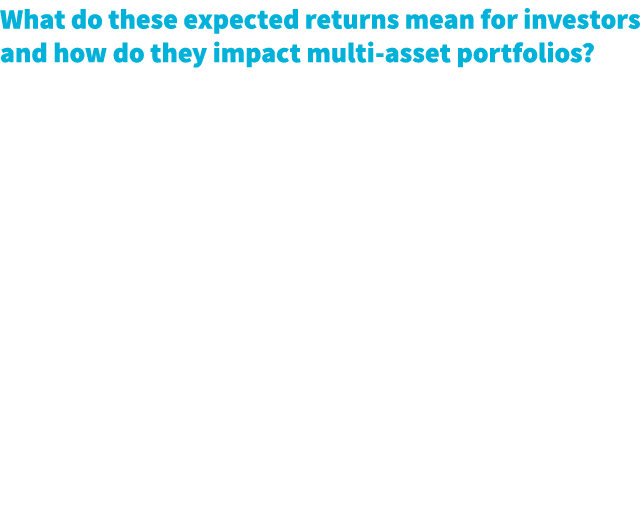 What do these expected returns mean for investors and how do they impact multi asset portfolios?  We use these expec...