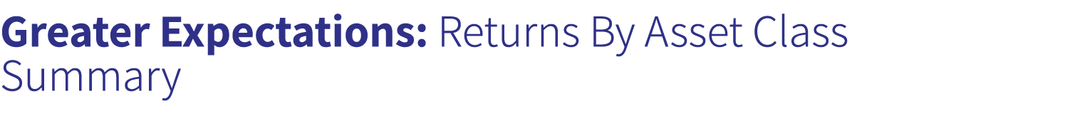 Greater Expectations: Returns By Asset Class Summary