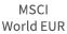 MSCI World EUR