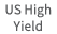US High Yield