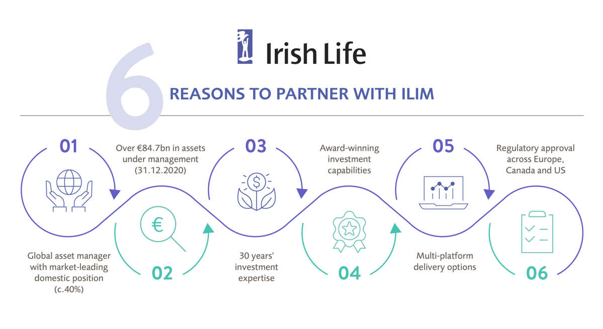 6 reasons to partner with ILIM